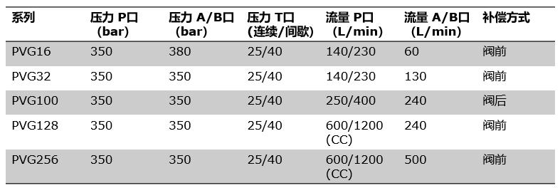 PVG Parameters.png